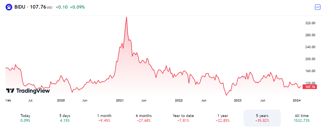 Snímek obrazovky 2024-02-01 v 10.37.17